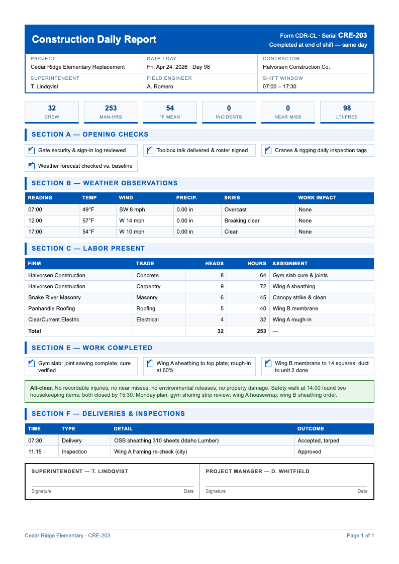 Clinical checklist construction daily report